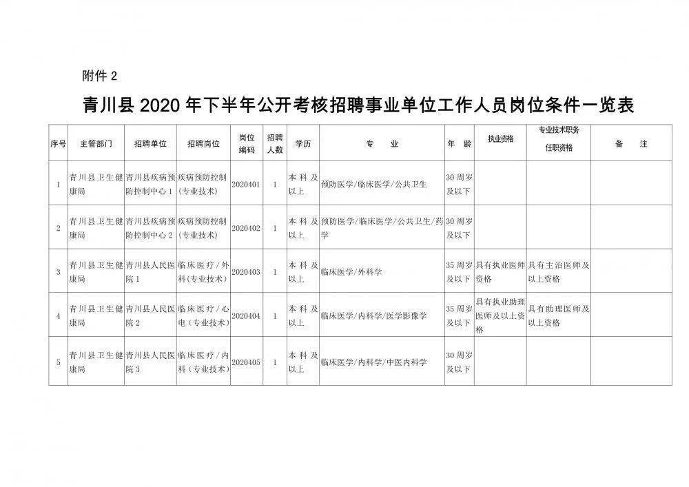 星空探险 第3页