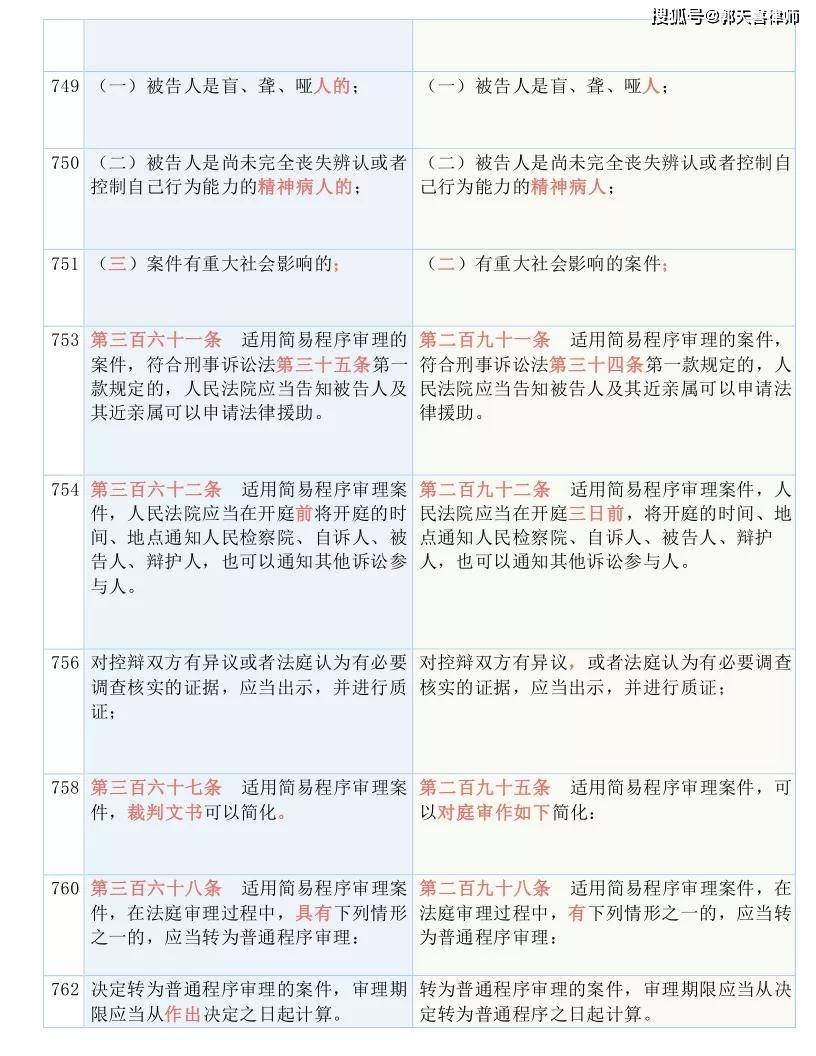 新澳精准资料免费提供4949期,准确资料解释落实_精简版105.220