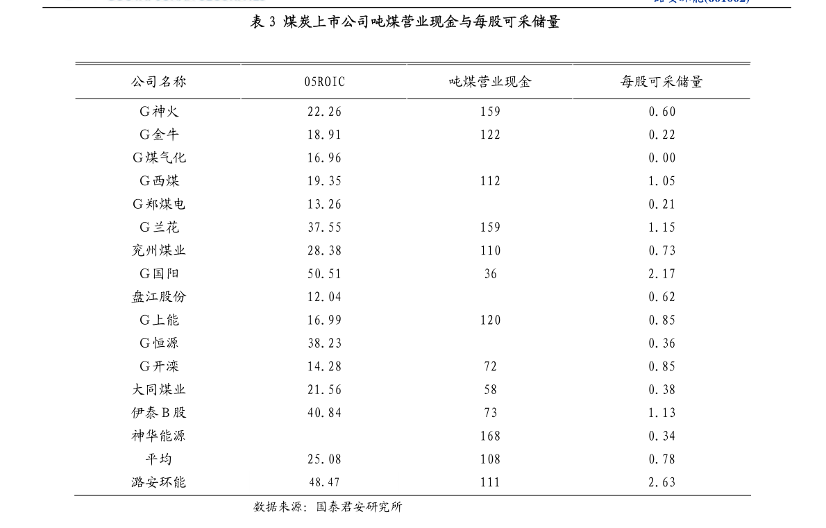 三期必出三期内必开一期,专业调查解析说明_网页款41.363