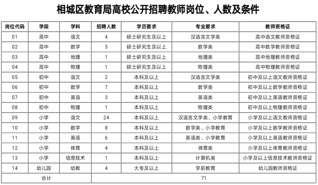 城区教育局最新招聘信息汇总