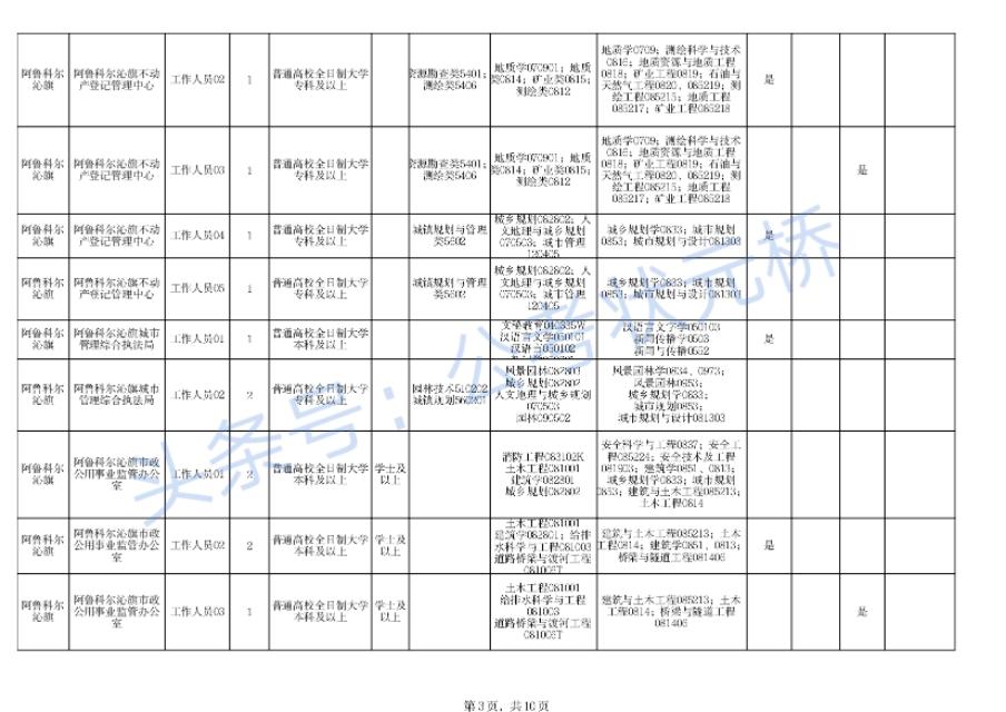 科尔沁区交通运输局招聘启事