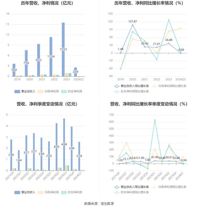 2024年新奥正版资料免费大全,数据分析驱动解析_Ultra49.13