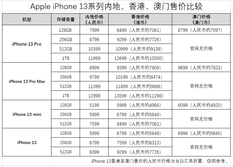 新澳门一码一肖一特一中水果爷爷,可行性方案评估_进阶款22.368