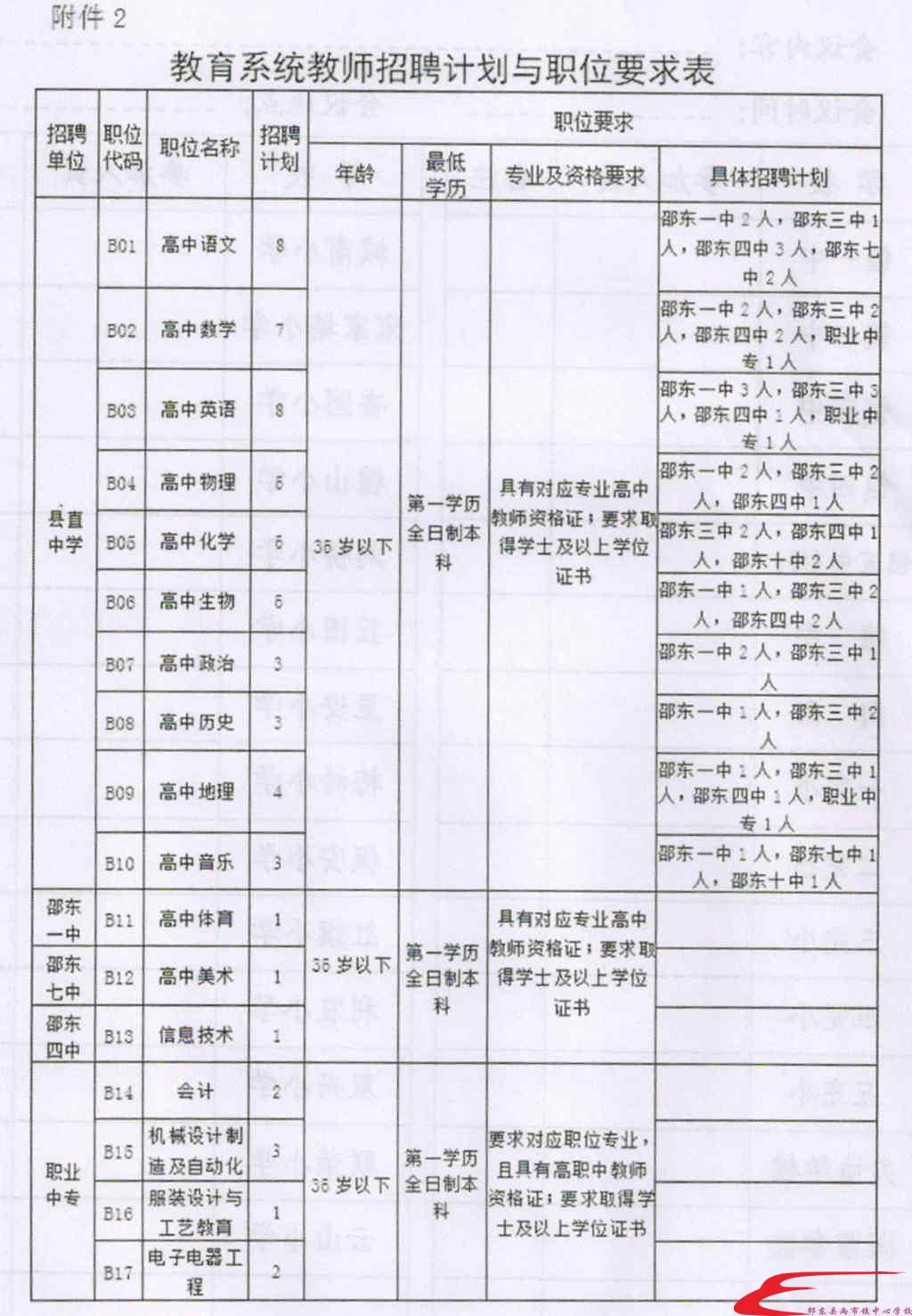 祁东县体育局最新招聘启事概览