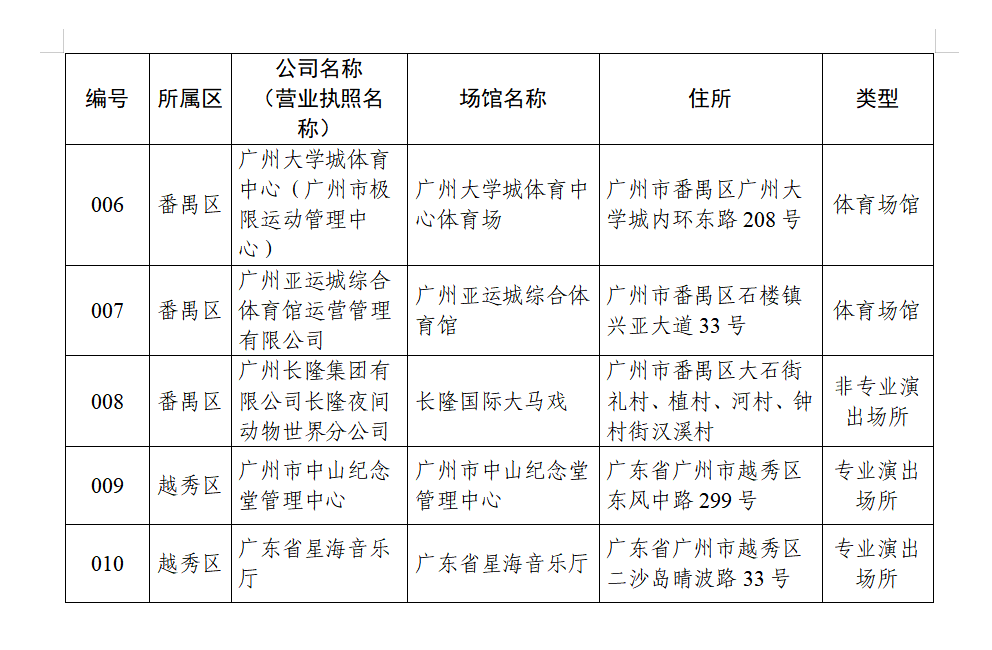 广州体育局新项目助力城市体育事业迈向新高度