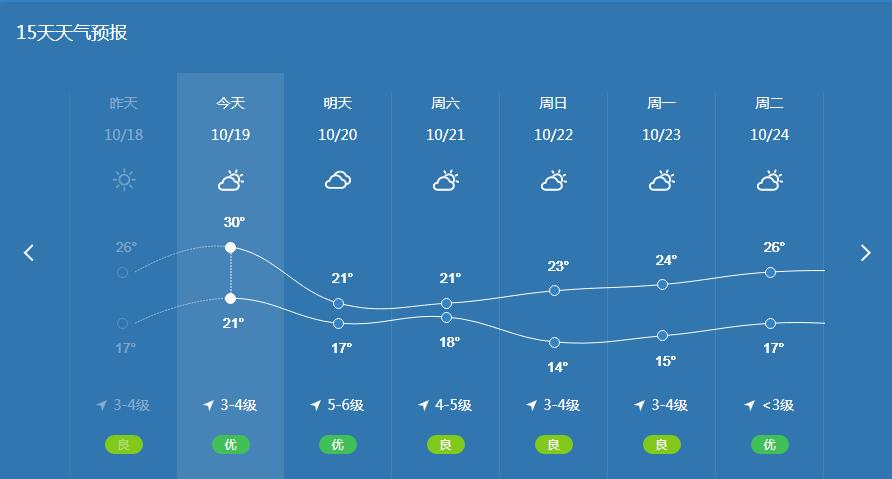 隆多村天气预报更新通知