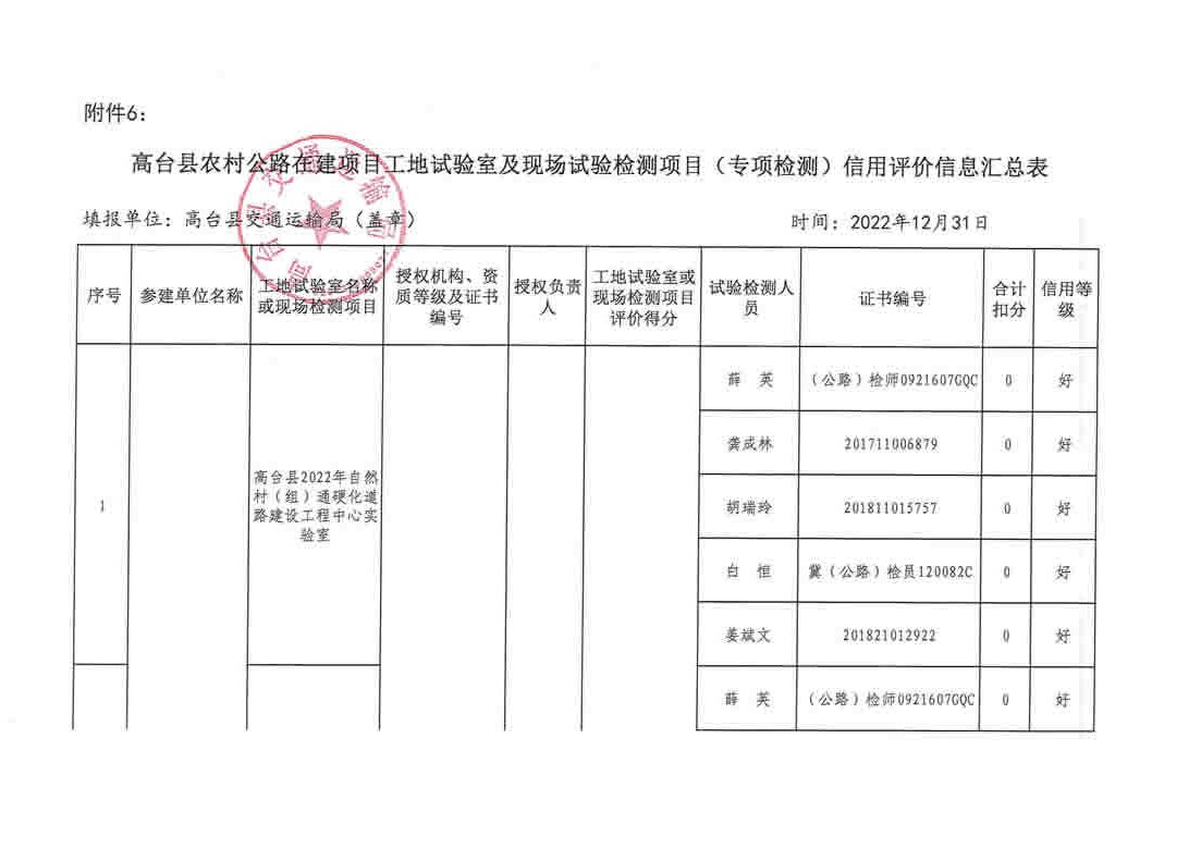 电白县级公路维护监理事业单位项目最新探讨