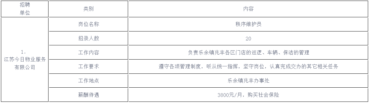 乐余镇最新招聘信息详解及解读