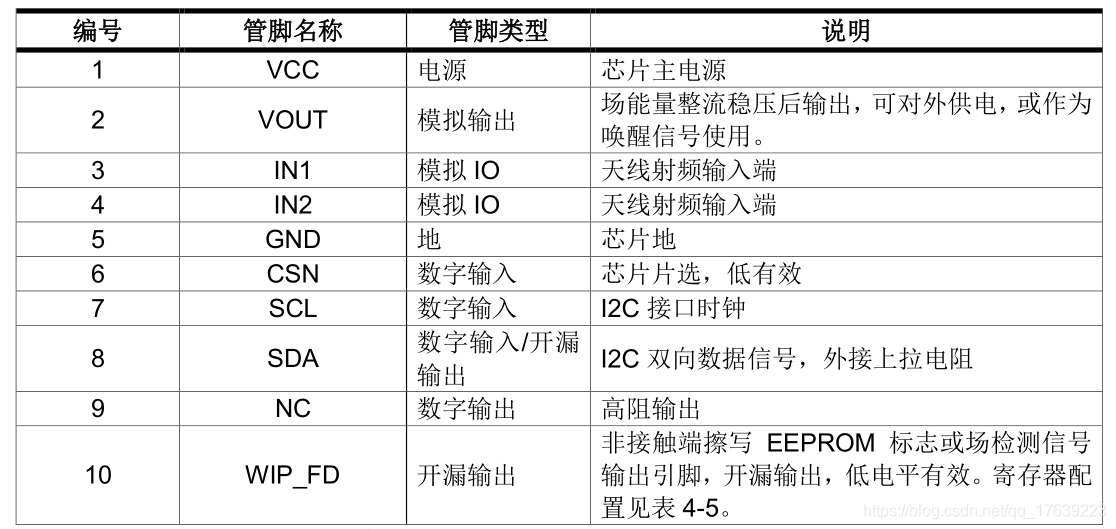 新澳门六2004开奖记录,持久性方案解析_Lite81.924