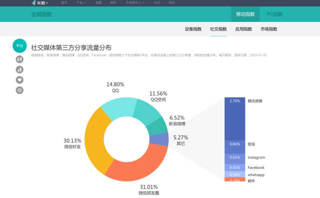 6269免费大资料,全面分析应用数据_V版83.952