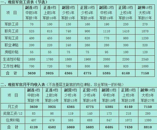 2025部队工资大幅上涨,深入数据执行解析_Harmony款46.308