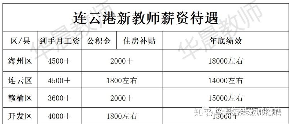 连云区成人教育事业单位发展规划展望