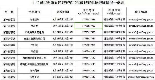 潍坊市财政局最新新闻深度解读