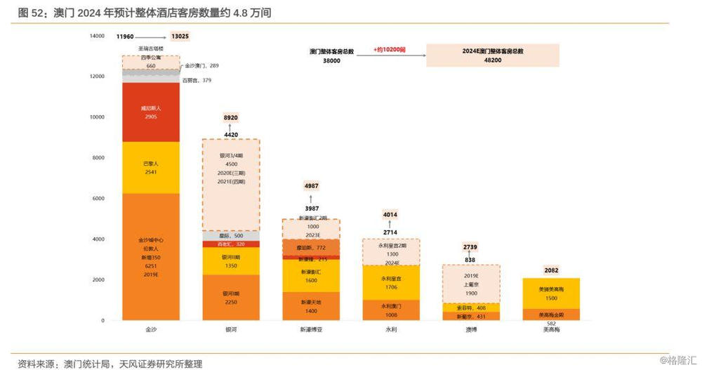 2024年澳门天天彩正版免费大全,深入解析数据应用_领航版84.776