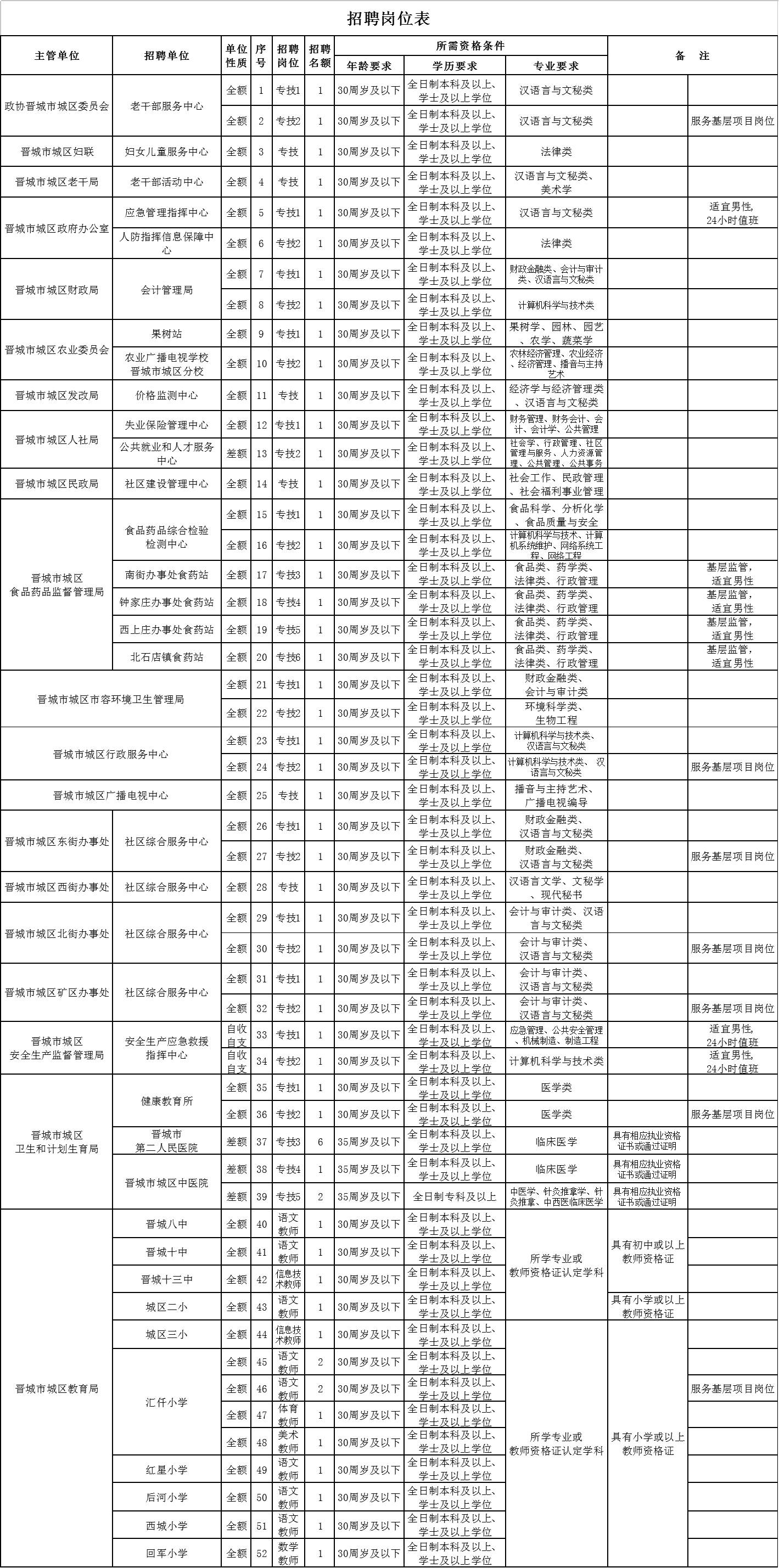 晋城市供电局最新招聘信息概览与分析