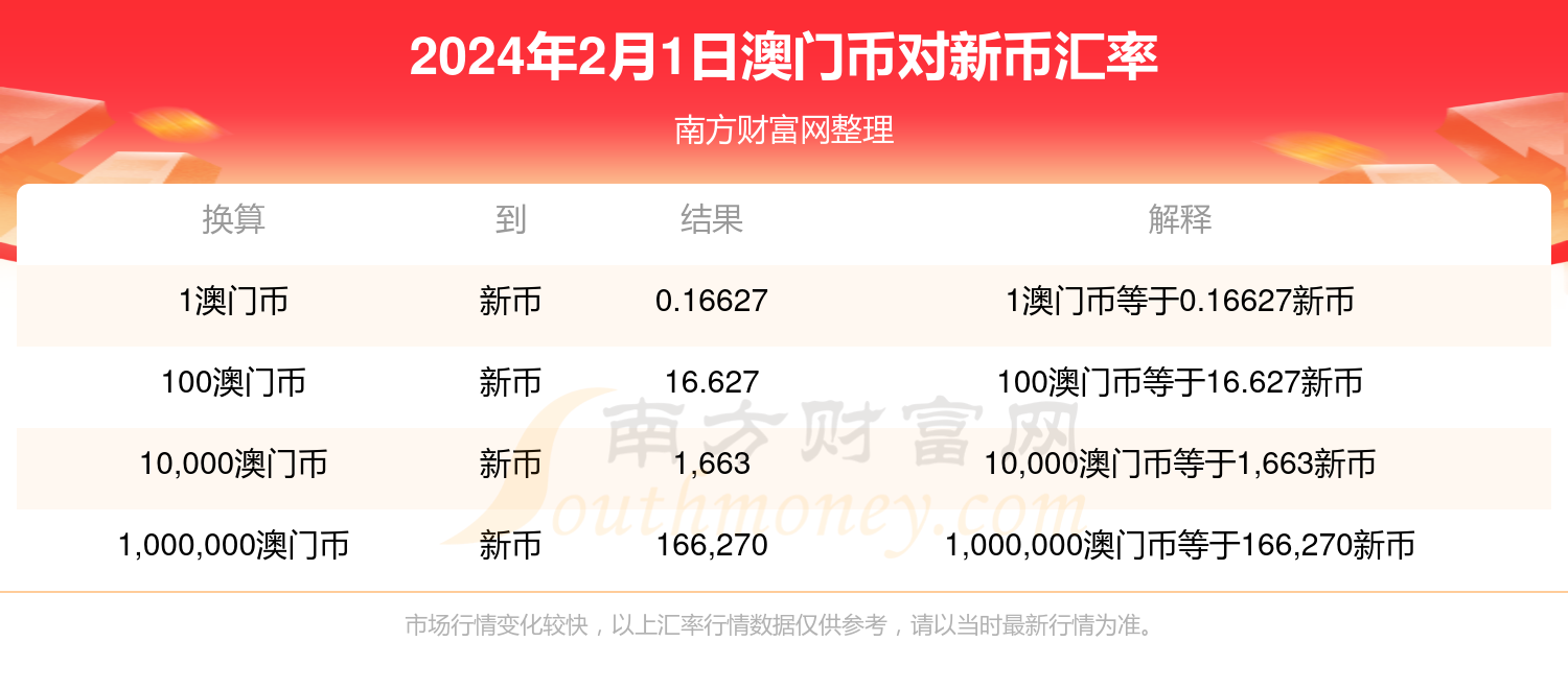 2024年新澳门天天开奖免费查询,专业执行问题_Surface51.919