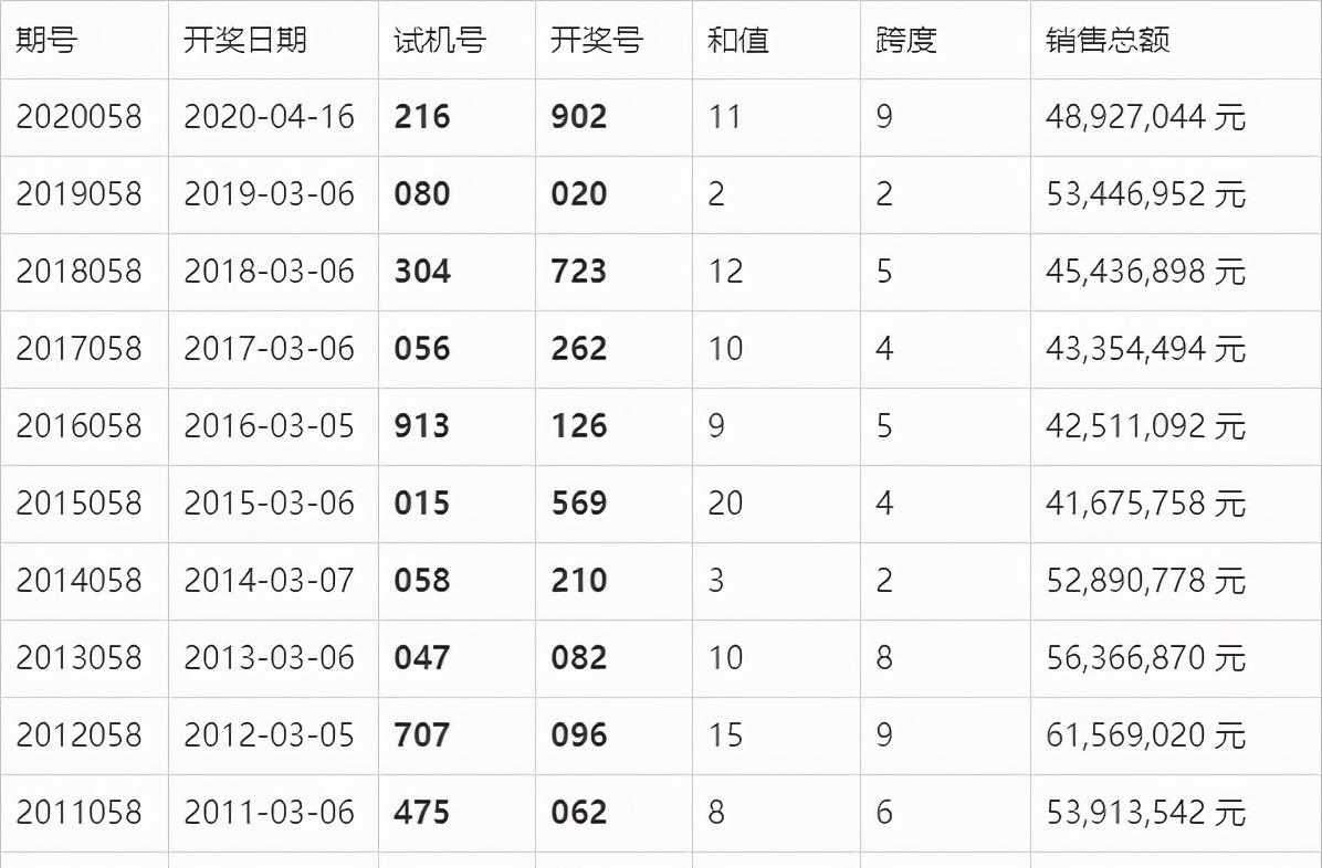 澳门六开奖最新开奖结果,适用性方案解析_Gold52.276