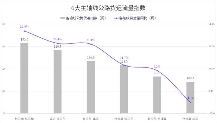 宜章县公路运输管理事业单位最新动态报道