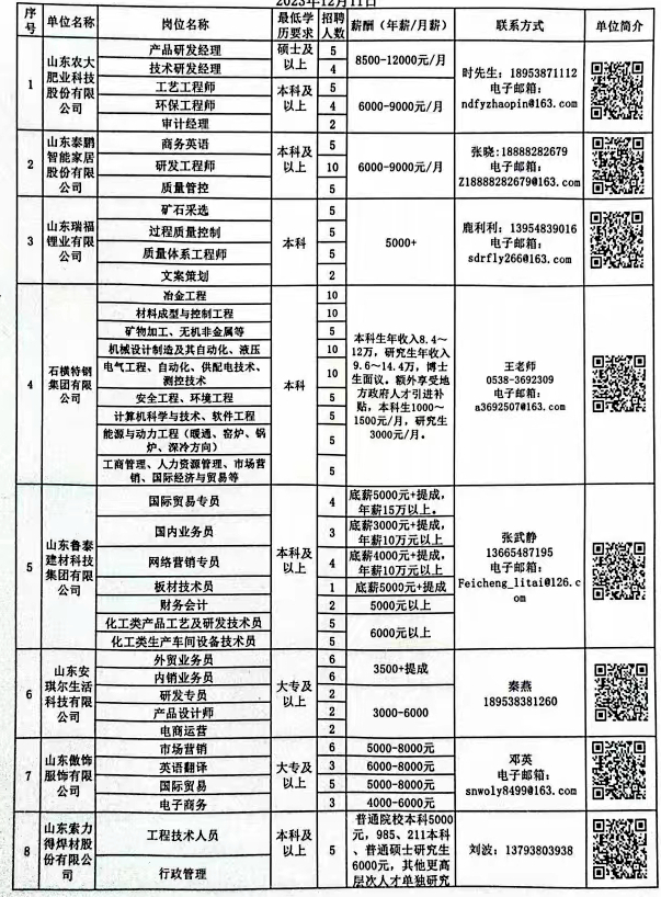 瓦房店市科学技术和工业信息化局最新招聘公告详解