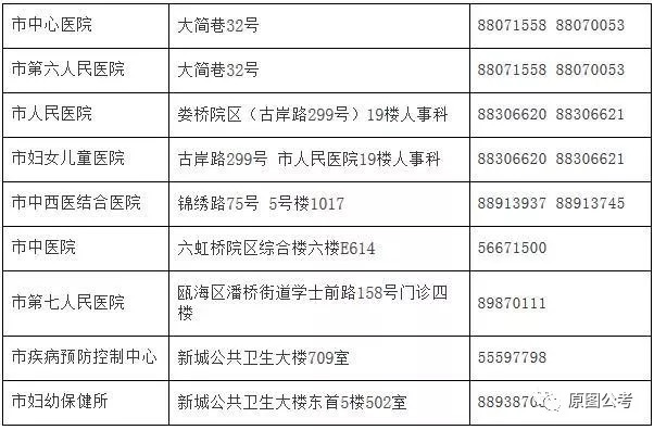 永修县计生委最新招聘信息与就业机遇深度解析