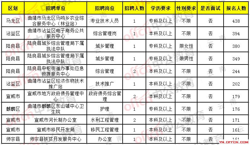 花间一壶酒 第3页