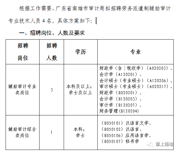 南雄市审计局招聘启事，最新职位空缺与要求概览