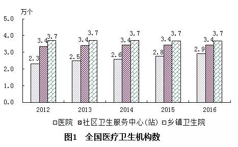 巴彦县计生委最新发展规划展望