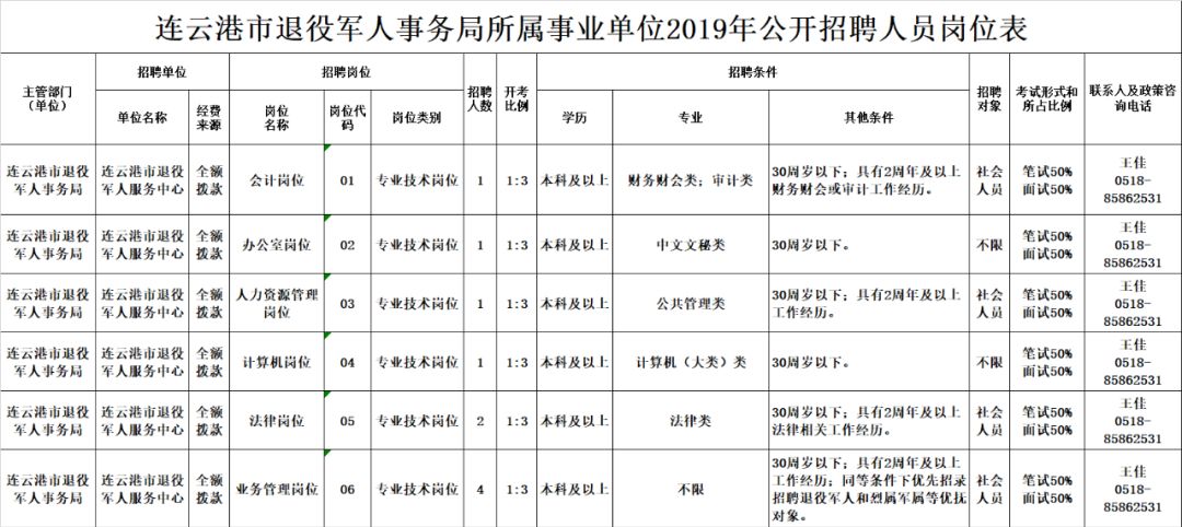 岳阳楼区退役军人事务局招聘启事概览