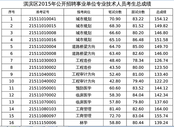 淇滨区殡葬事业单位招聘信息与行业趋势解析