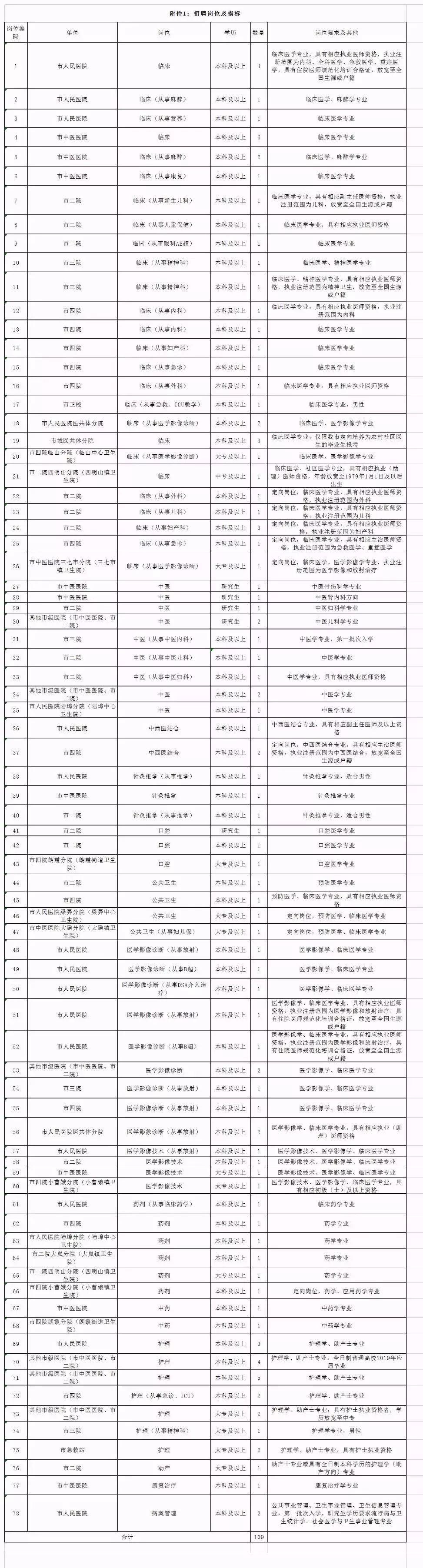 余姚市文广旅局最新招聘资讯汇总