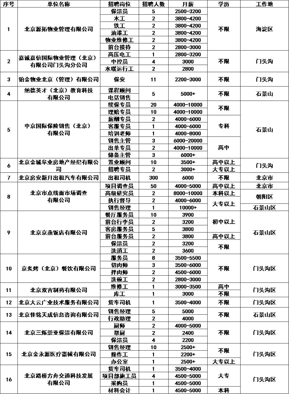 门头沟区公安局最新招聘公告概览