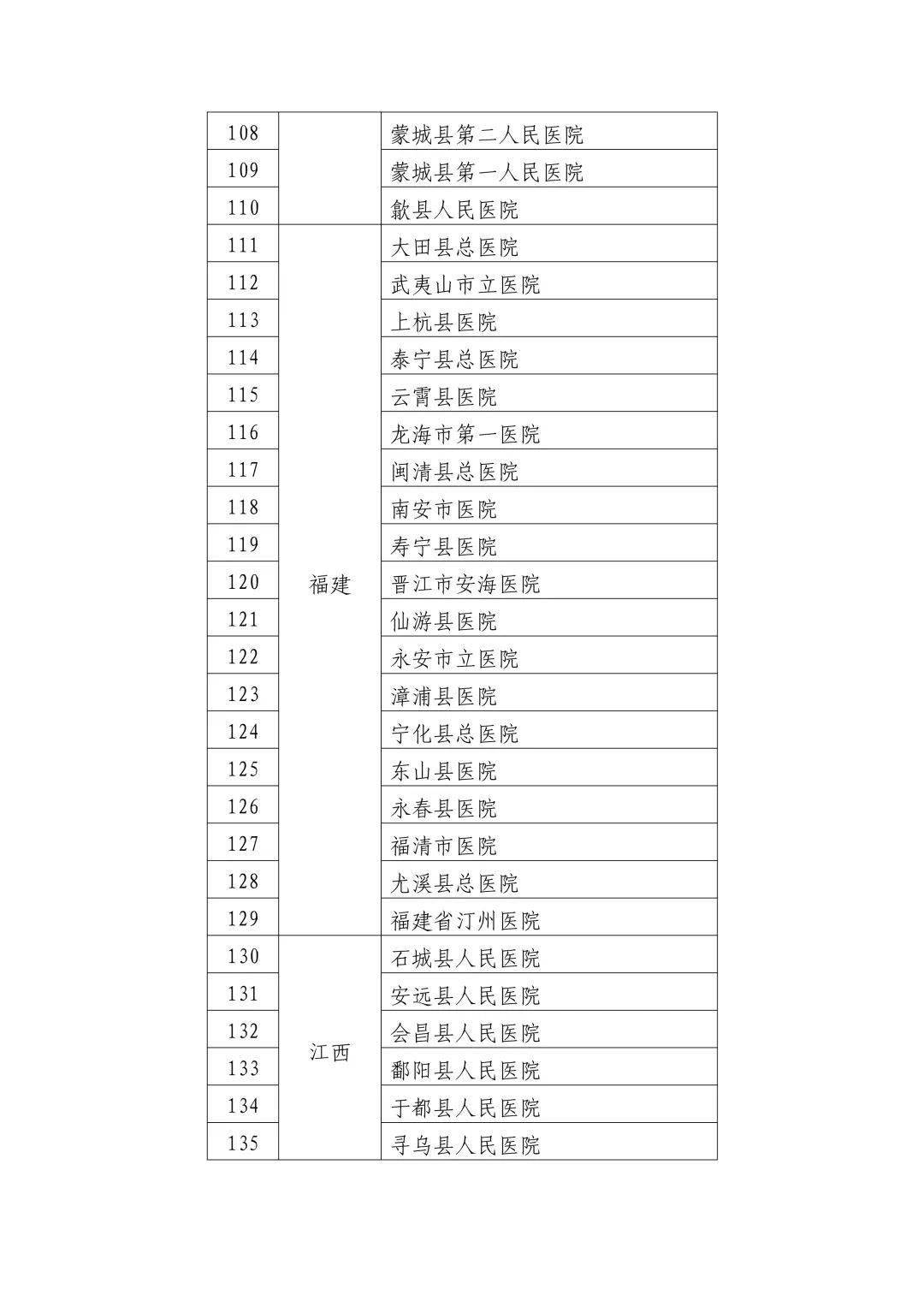 新宁县数据和政务服务局项目最新进展报告