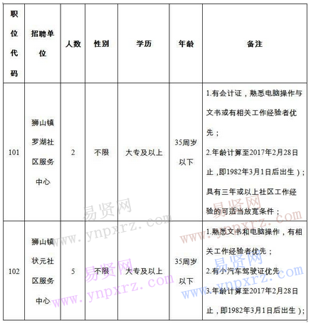 佛山市园林管理局最新招聘启事概览