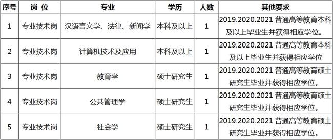 禹王台区成人教育事业单位招聘最新信息全面解析