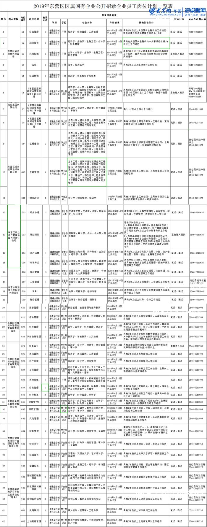 庐山区退役军人事务局招聘启事