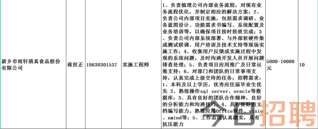 桃城区住房和城乡建设局最新招聘公告概览