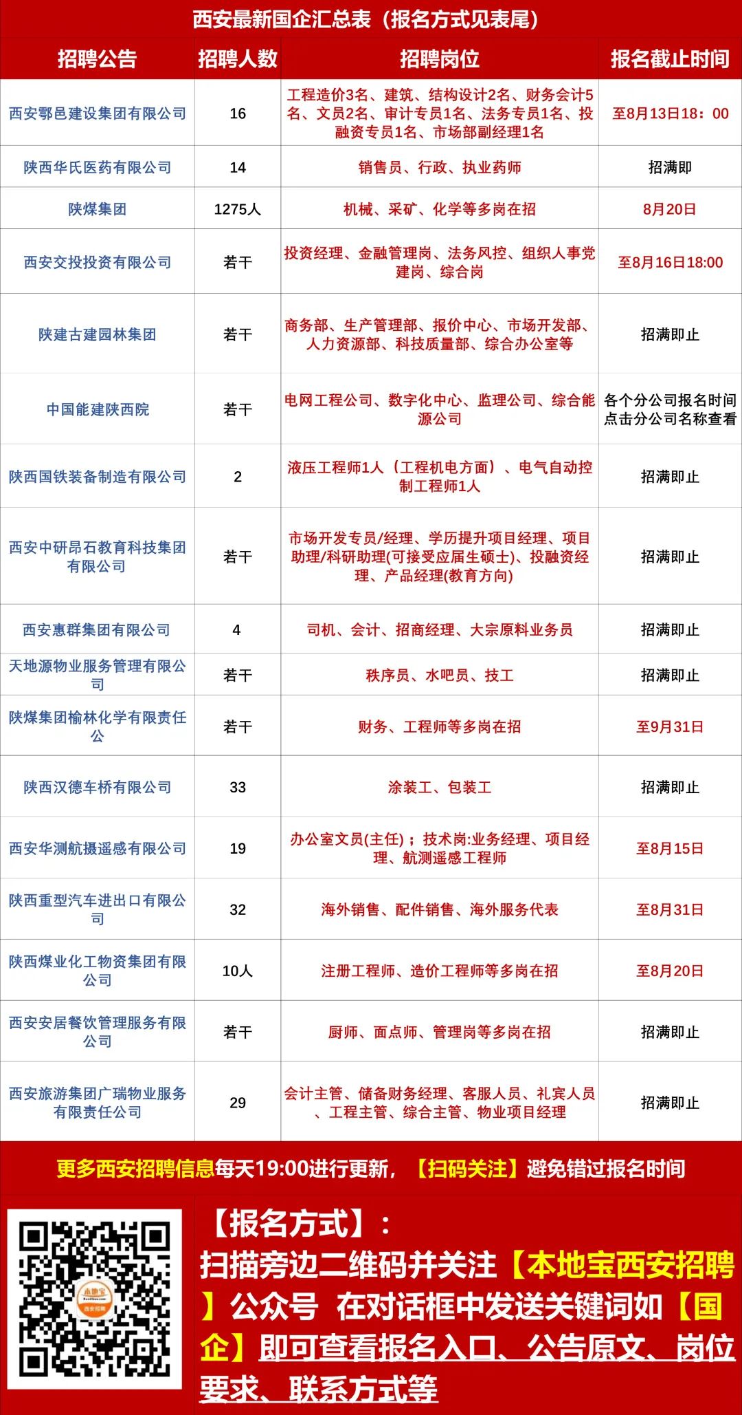 南江社区最新招聘全览