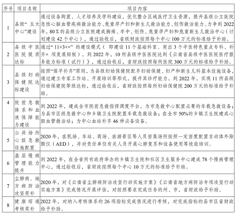 海南藏族自治州市卫生局最新发展规划概览