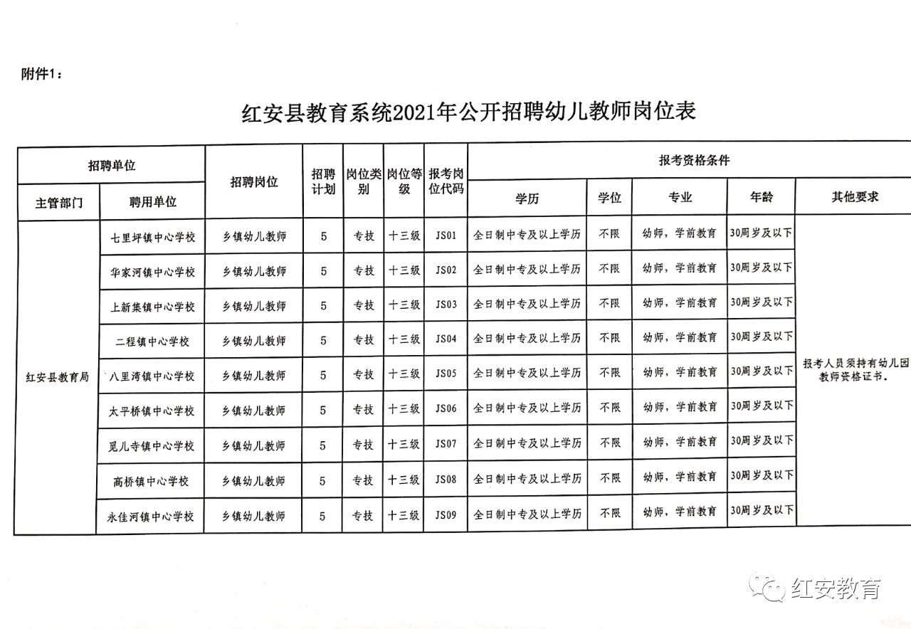 红岗区初中最新招聘公告概览