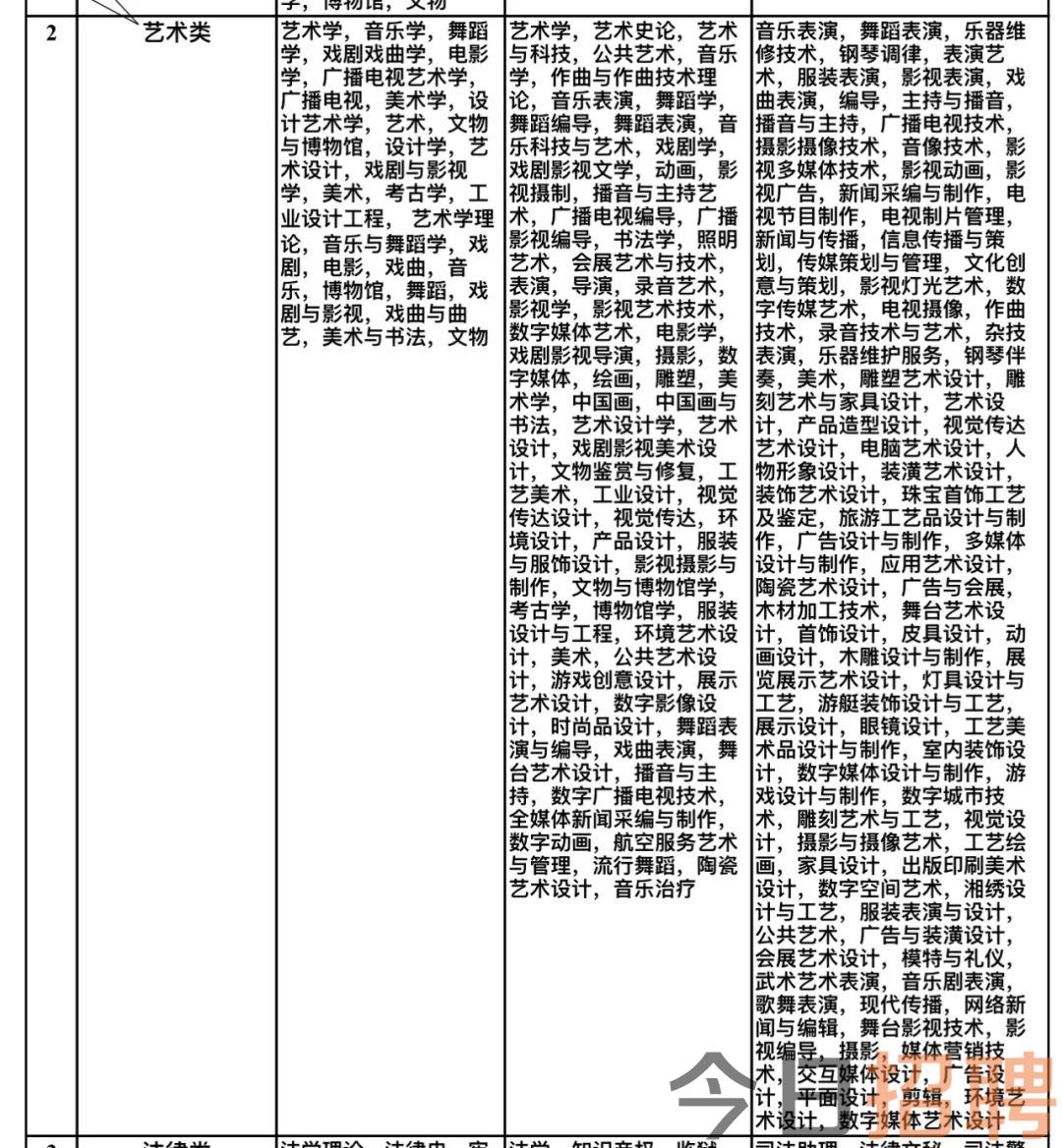 翠屏区文化局最新招聘信息概览