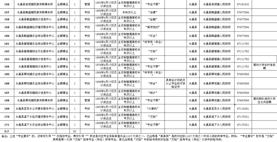 琼山区级公路维护监理事业单位招聘启事