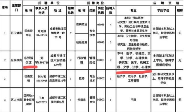 蛟河市殡葬事业单位招聘信息与行业趋势展望