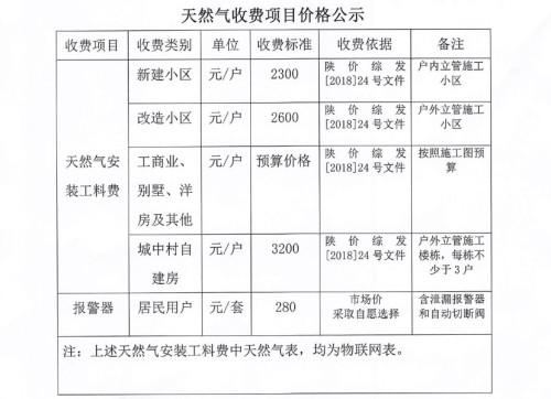 安康市物价局最新新闻动态深度解析