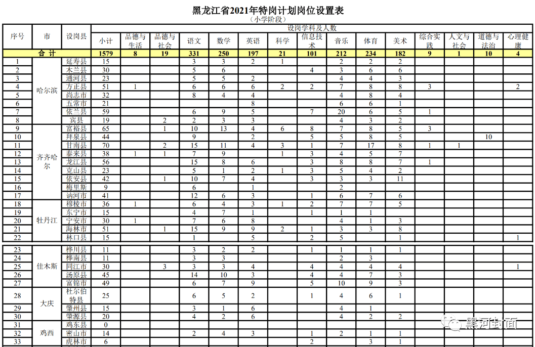 雅江县成人教育事业单位招聘公告概览