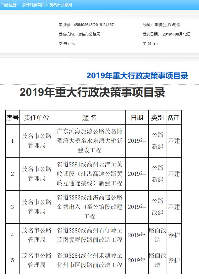 茂名市行政审批办公室深化流程改革，优化政务服务新项目启动