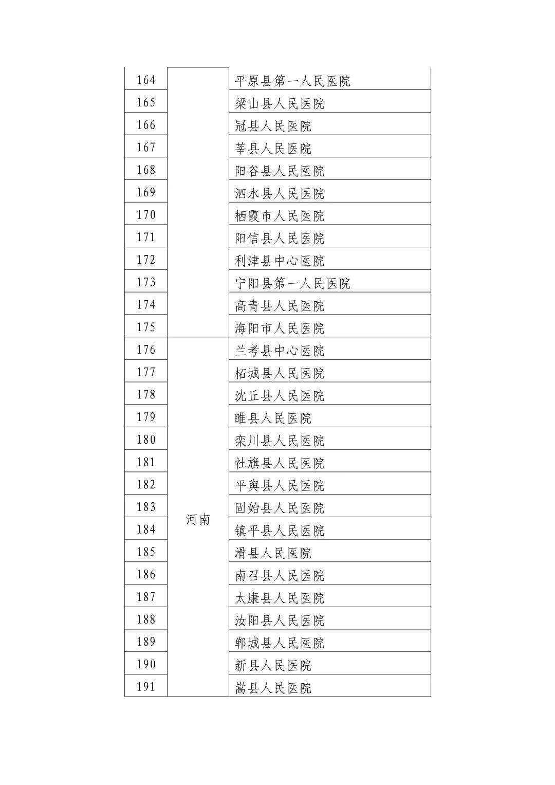 庆城县卫生健康局最新发展规划概览