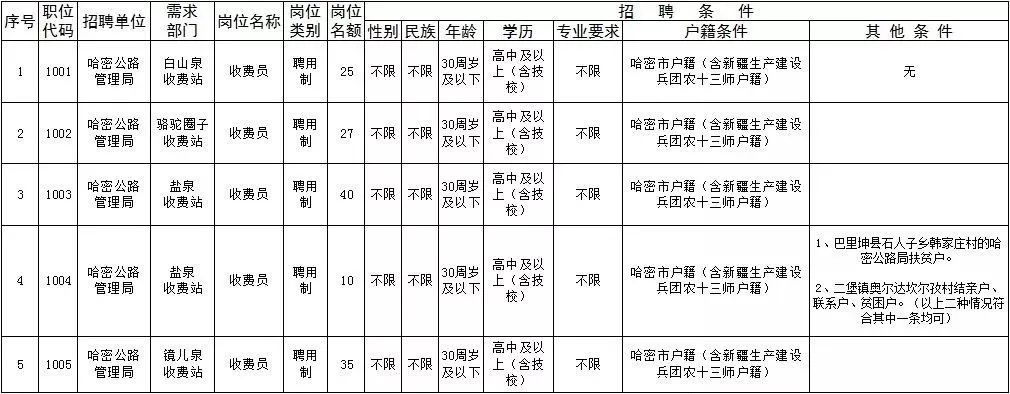 头屯河区公路运输管理事业单位发展规划研究及新策略展望