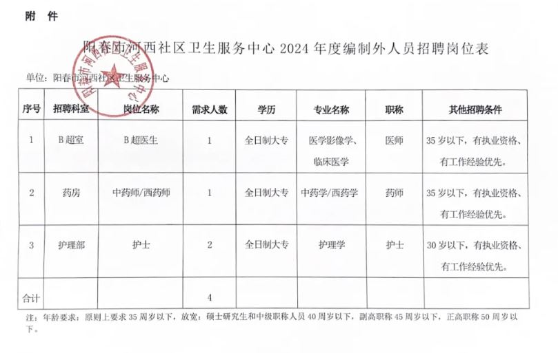 株洲市卫生局最新招聘启事概览