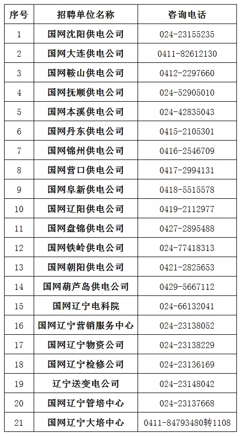 大连市供电局最新招聘启事及信息概览