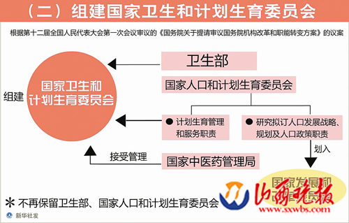 上海市人口计生委发布最新消息